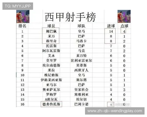 西甲联赛赛程安排及赛季比赛计划介绍