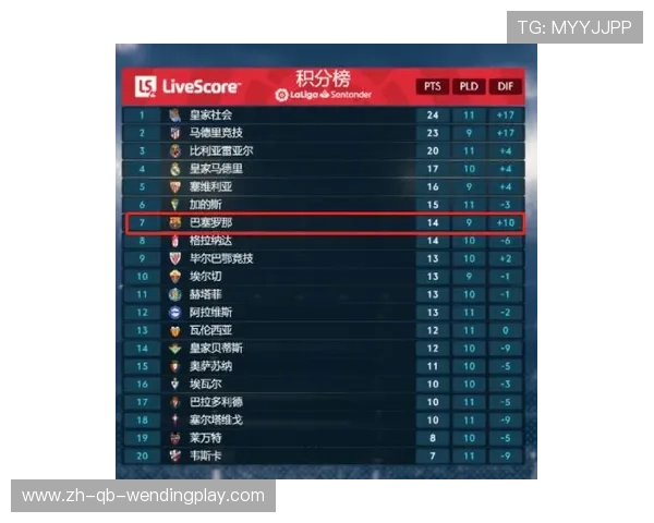 西甲联赛赛季积分纪录：西甲联赛历史上各赛季的积分纪录与统计